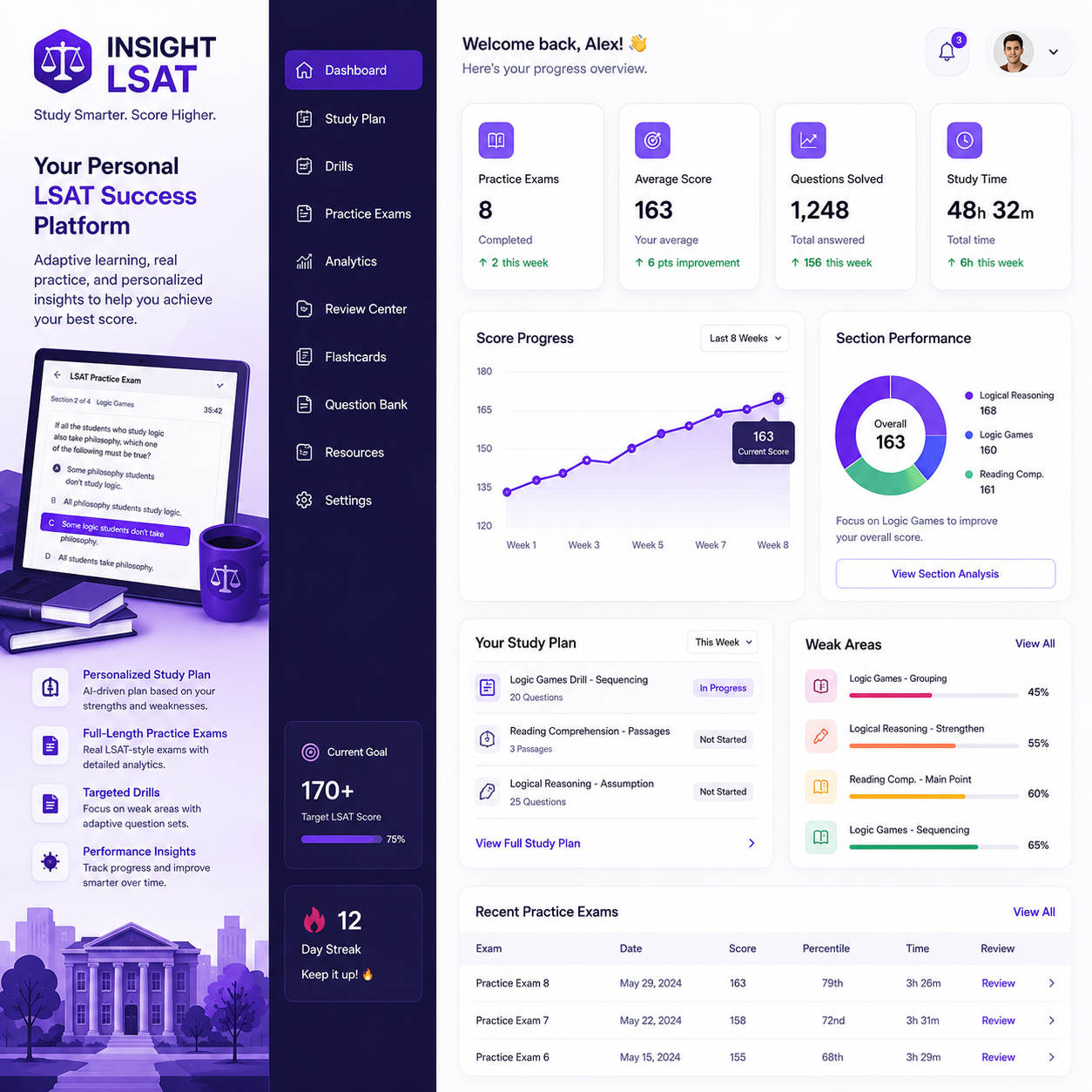 Insight LSAT learning dashboard with study plans, practice exams, progress tracking, recommendations, and performance analytics.