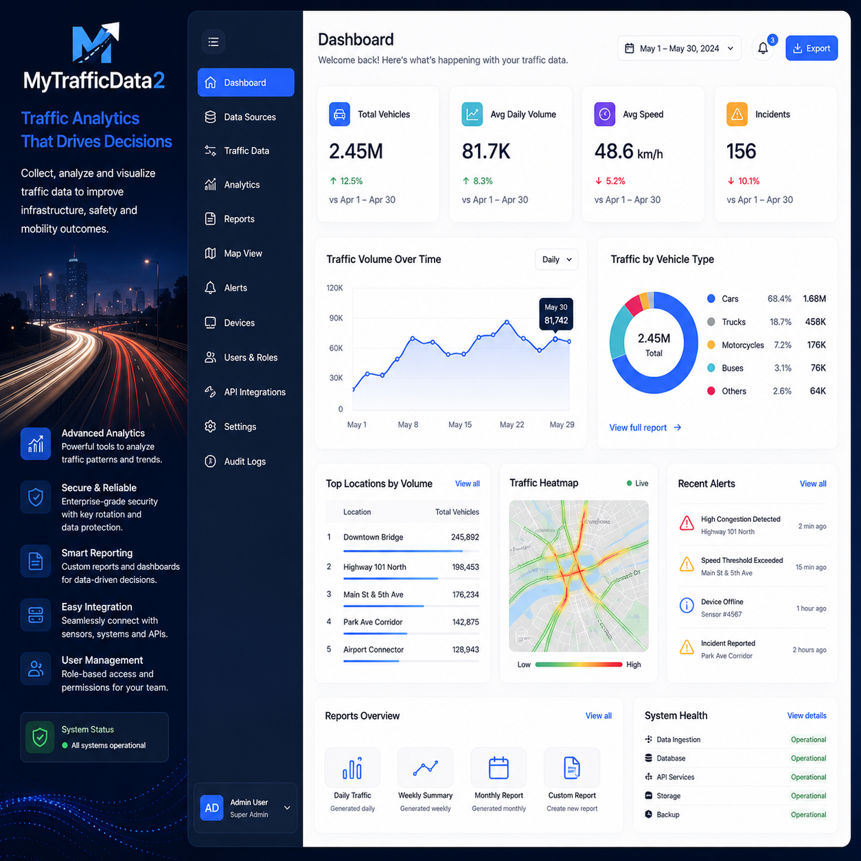 MyTrafficData2 traffic analytics dashboard with vehicle counts, speed analysis, peak hour reports, and transportation data visualizations.